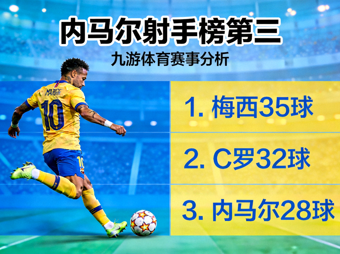 内马尔射手榜第三，九游体育赛事分析